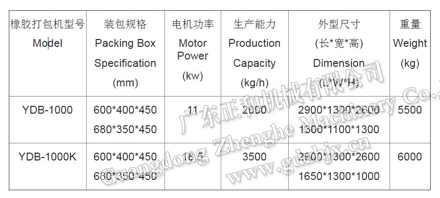 橡膠液壓自動打包機型號規(guī)格參數(shù)